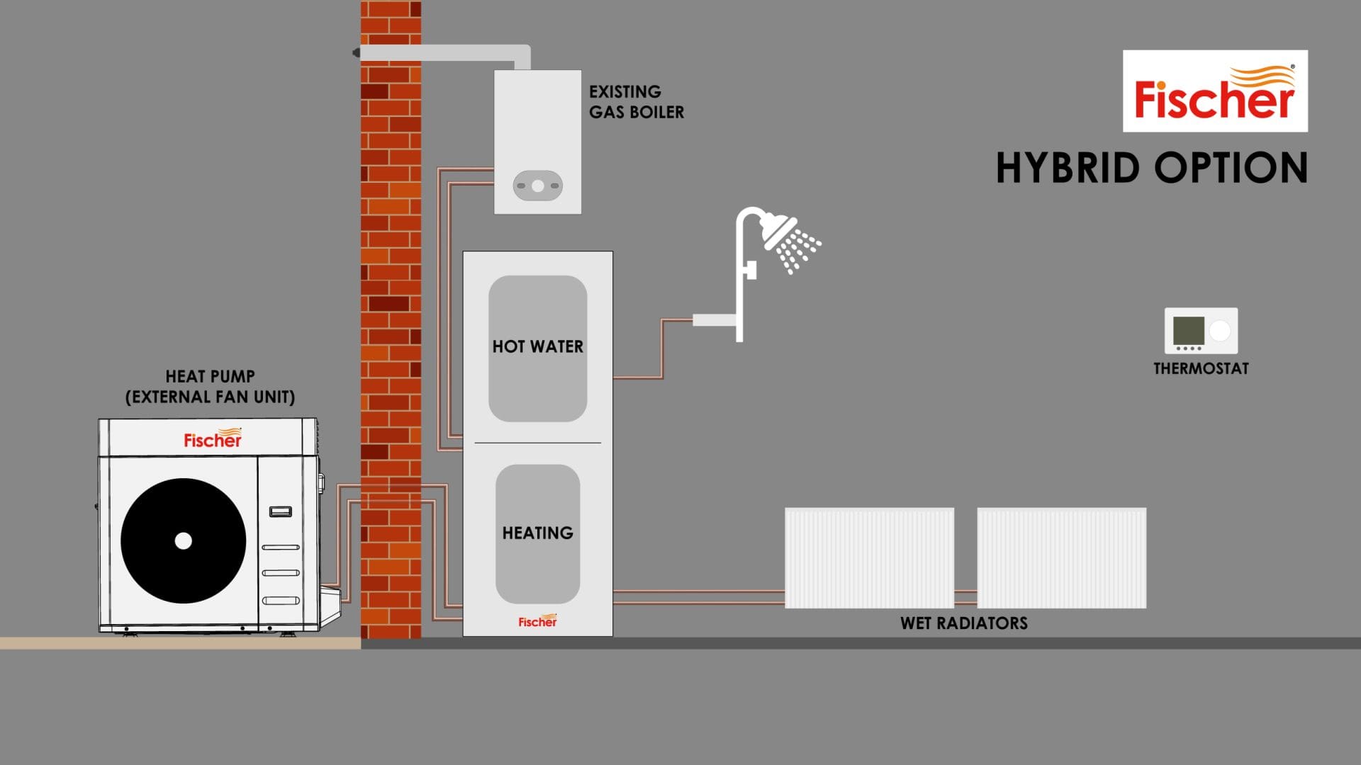 Fischer’s Hybrid Heat Pump A smart compromise for UK homeowners