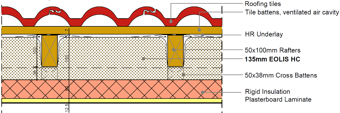 Actis Eolis HC diagram