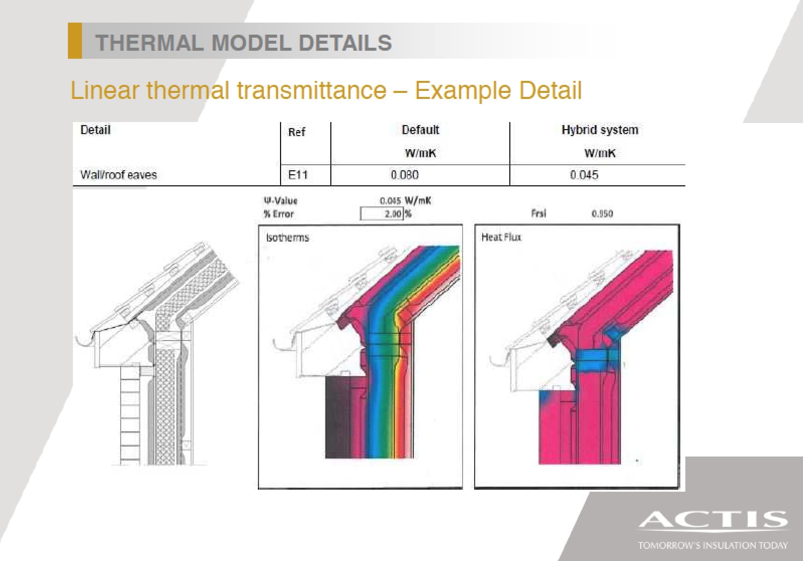 actis thermal junctions