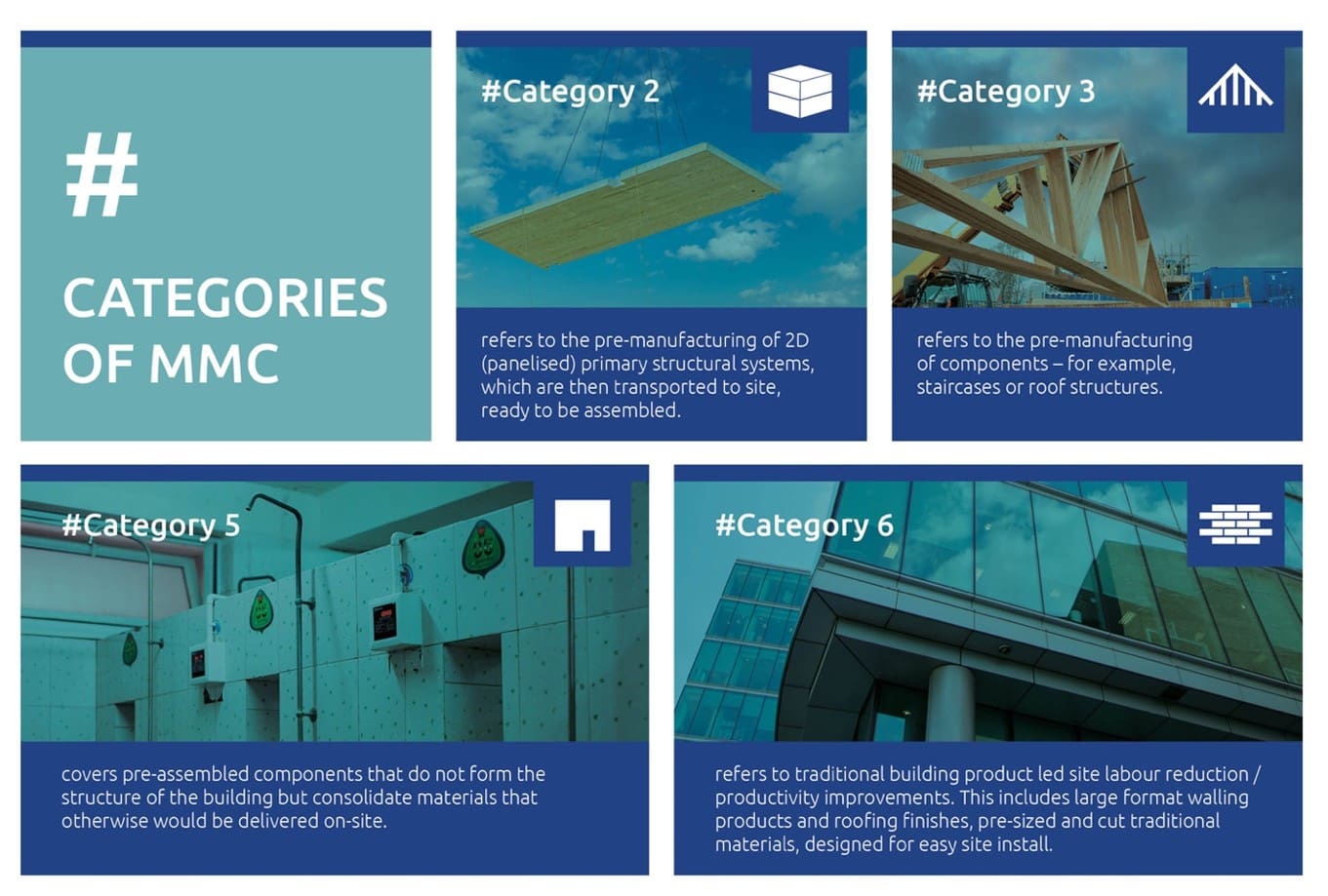 Housing MMC categories