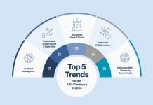 The top 5 AEC/O industry trends in 2024 AEC/O industry trends