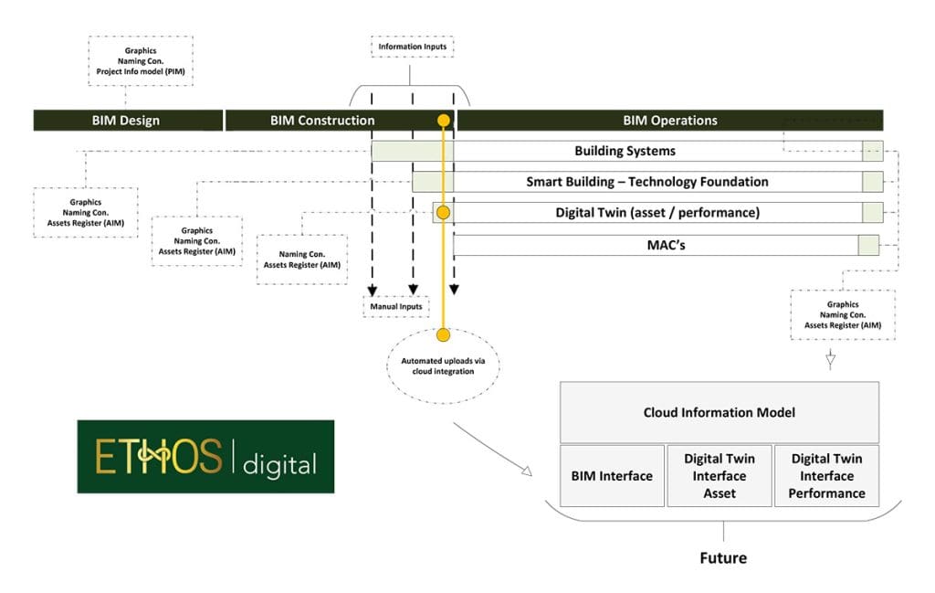 Ethos Digital - BIM Graphic 001 - Hereworks