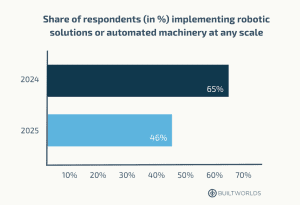 Implementation-EquipmentRobotics25-BuiltWorlds