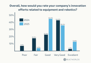Sentiment-EquipmentRobotics25-BuiltWorlds