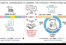 Bridging the chasm part 2: A systemic design approach to the project-operations gap Bridging the chasm part 2: A systemic design approach to the project-operations gap