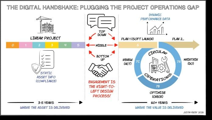 Bridging the chasm part 2: A systemic design approach to the project-operations gap Bridging the chasm part 2: A systemic design approach to the project-operations gap