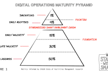 The project-operations gap: Distinguishing the static foundation from the dynamic frontier (part 1) The project-operations gap: Distinguishing the static foundation from the dynamic frontier (part 1)