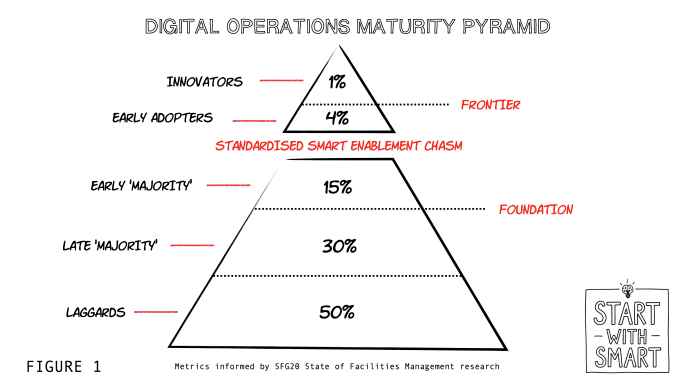 The project-operations gap: Distinguishing the static foundation from the dynamic frontier (part 1) The project-operations gap: Distinguishing the static foundation from the dynamic frontier (part 1)