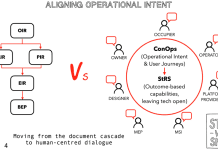 The project-operations gap: Dynamic verbs, living logic, and the ConOps bridge (part 4) The project-operations gap: Dynamic verbs, living logic, and the ConOps bridge (part 4)