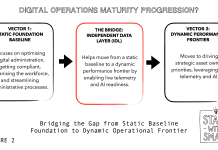 The project-operations gap: Frontline realities across the maturity journey (part 2) The project-operations gap: Frontline realities across the maturity journey (part 2)