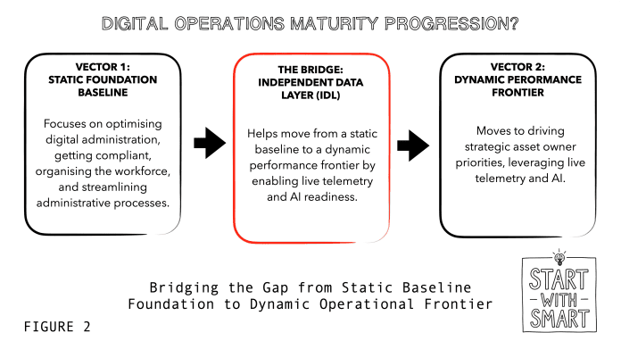 The project-operations gap: Frontline realities across the maturity journey (part 2) The project-operations gap: Frontline realities across the maturity journey (part 2)